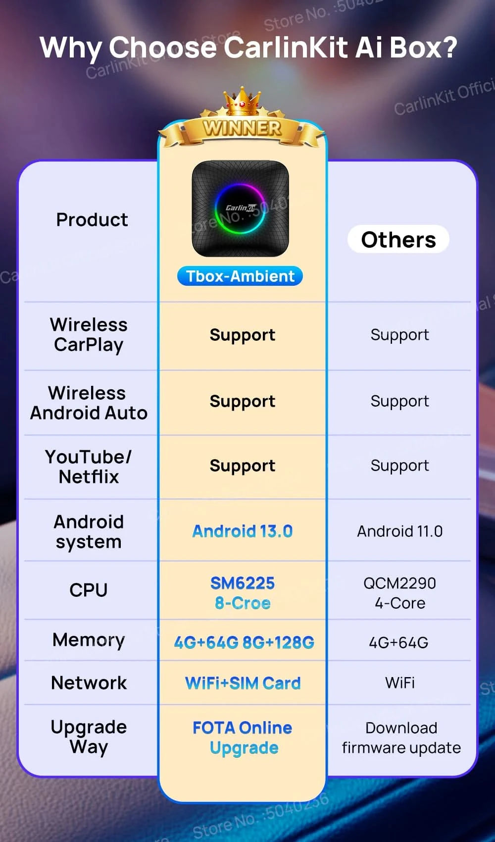 2026 CarlinKit CarPlay AI Box Android 13.0 SM6225 8-Core Android Auto Wireless CarPlay Adapter 2.4+5GGPS 64G 128G FOTA-Upgrade