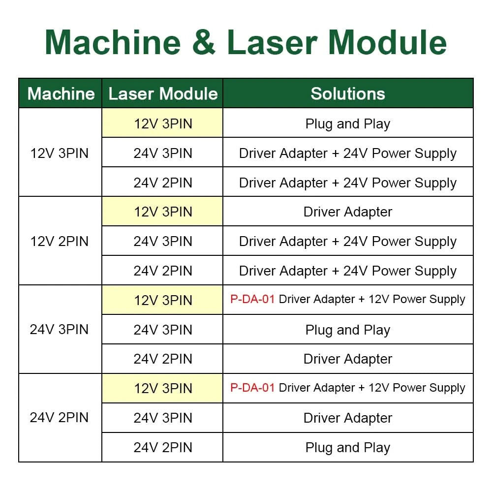 LASER TREE Laser Module 4W 5W 10W Optical Power with Air Assist Laser Head 450nm TTL Blue Light Engraver Cutting Wood DIY Tools