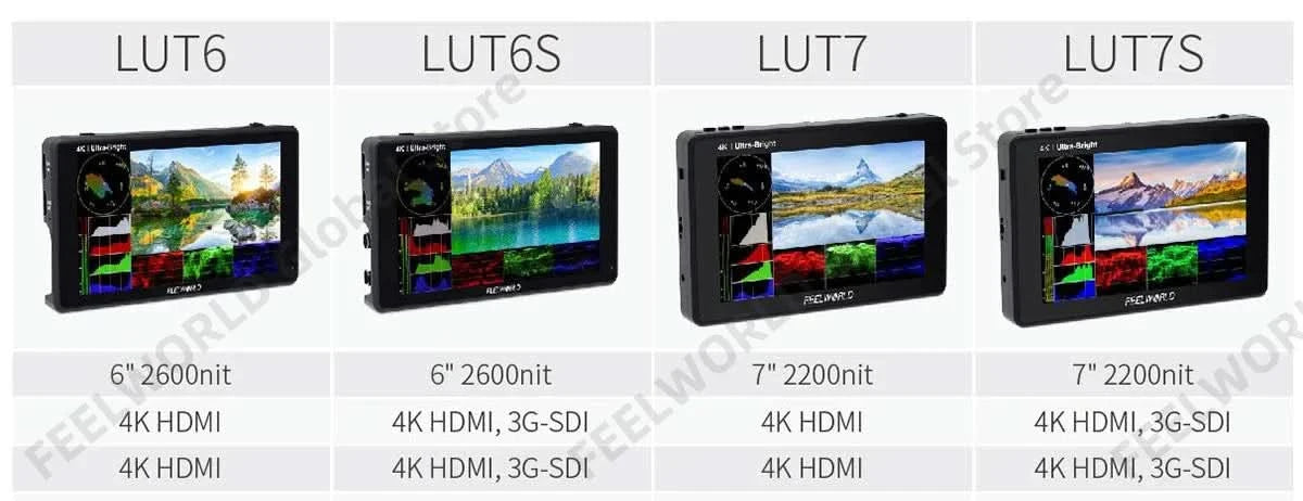 FEELWORLD LUT7 7 Zoll 2200nits Touchscreen Kameramonitor mit 3D LUT HDMI Ein- und Ausgang, Waveform, Vektorskop, Histogramm