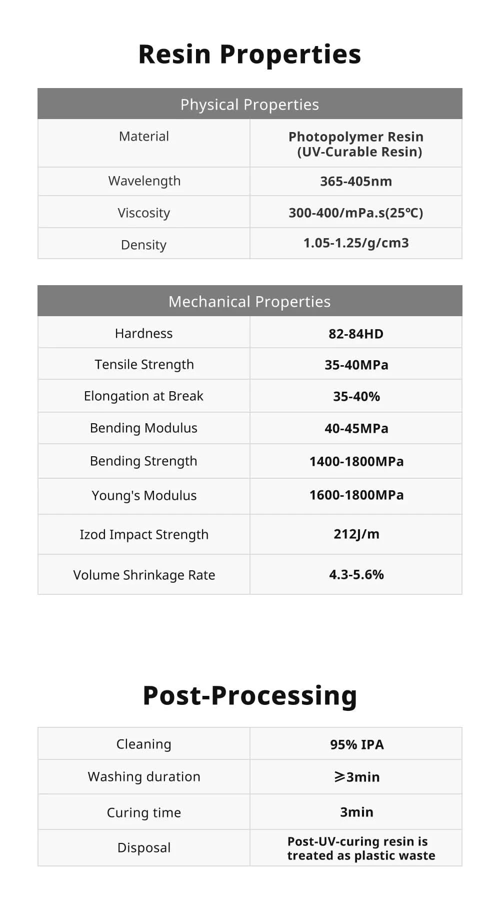 Anycubic ABS-Like Resin Pro 2 3D Printer Rapid UV Curing 405nm Conservation ABS+Upgrade 3D Resin High Precision For LCD Printers