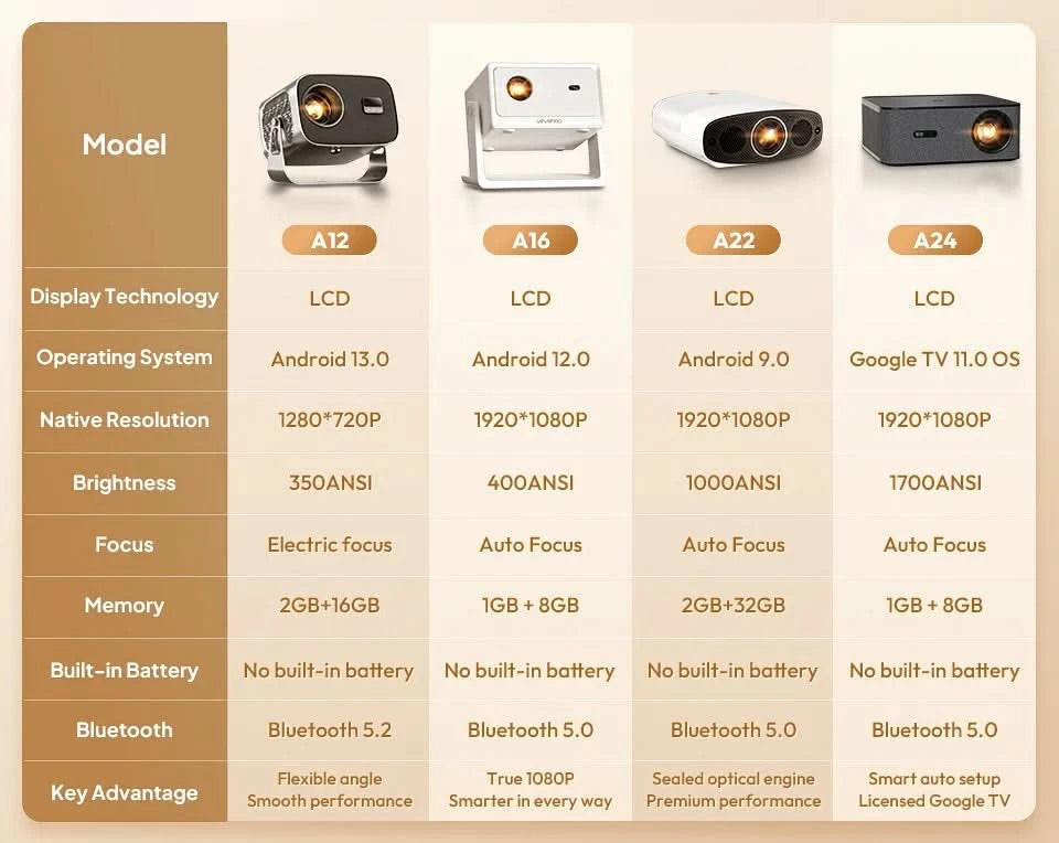 VEVSHAO Full HD Beamer A22 4K Video Smart TV für Zuhause WIFI 1080P 1000 Lumen Projektoren Medien Video Player Smart Beamer