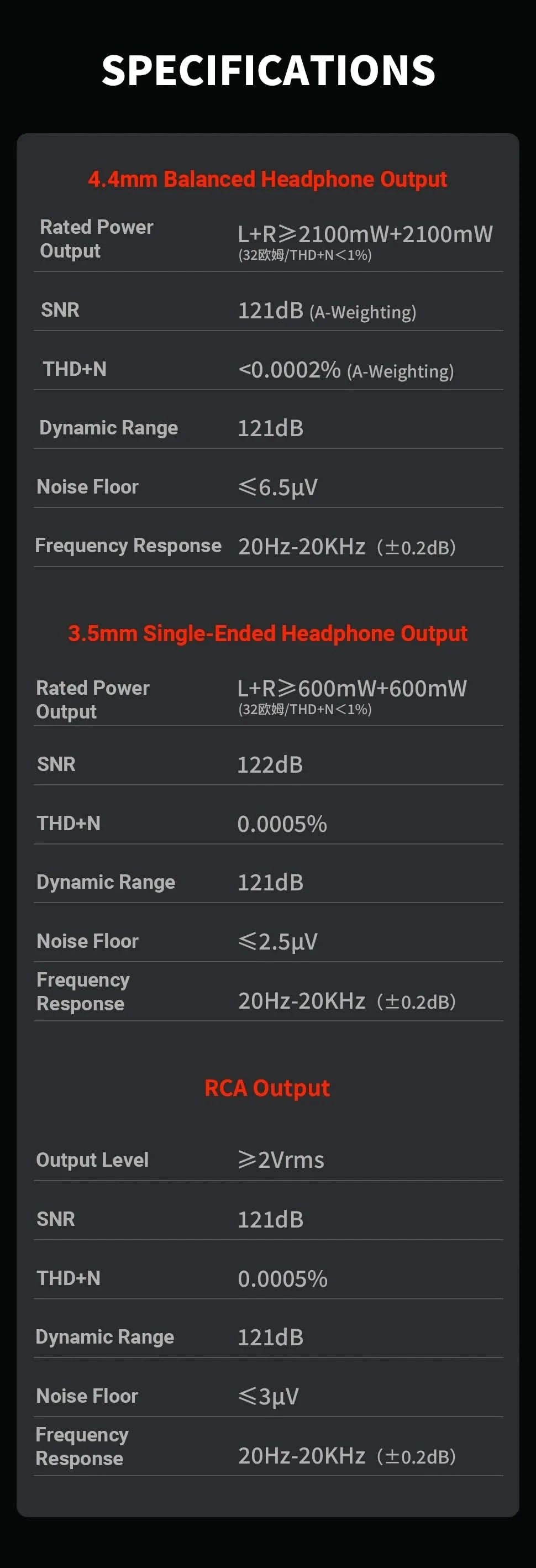 Fosi Audio K7 HiFi DAC & Kopfhörerverstärker, AKM4493ESQ DAC-Chip, PCM 384kHz/32Bit & DSD256, Mikrofon-Eingang USB Audio DAC für Gaming
