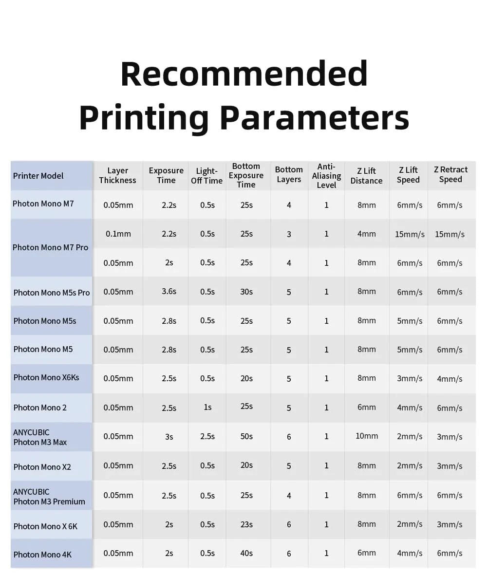 ANYCUBIC Standardharz 3D-Drucker Hochpräzises 405nm UV-härtendes Harz LCD 3D-Druck UV-Harzmaterialien für Photon Mono