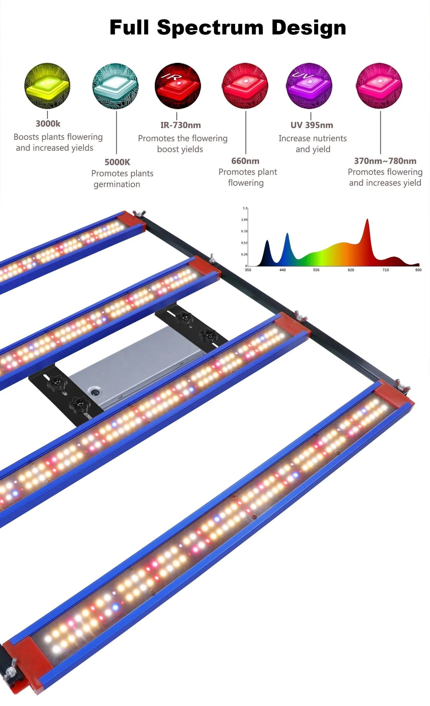 Full Spectrum 240W LED Grow Light Bar With Adjustable Brightness Suitable For Plant Growth At Different Flowering Periods