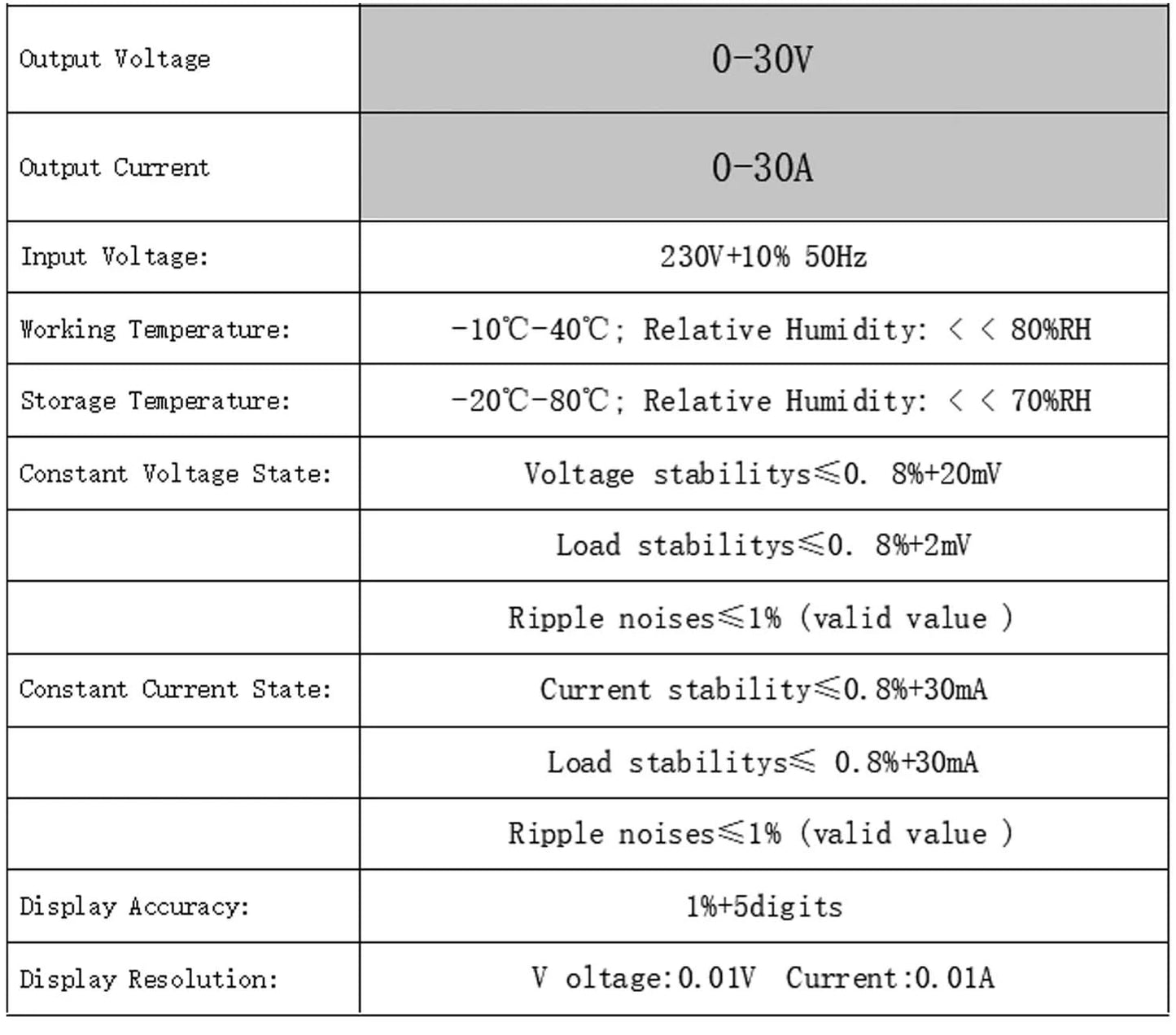 NICE-POWER 30V 10A Zweikanal-DC-Labornetzteil 60V 120V 240V Doppel-Tischnetzteil mit positiver und negativer Spannungsausgabe