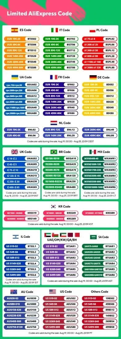 SUNLU 10KG 3D Filament PLA/PLA PLUS/PETG/Easy ABS Filament 1.75mm 10 Rollen 1KG sauber gewickeltes 3D-Drucker-Filament für 3D-Drucker