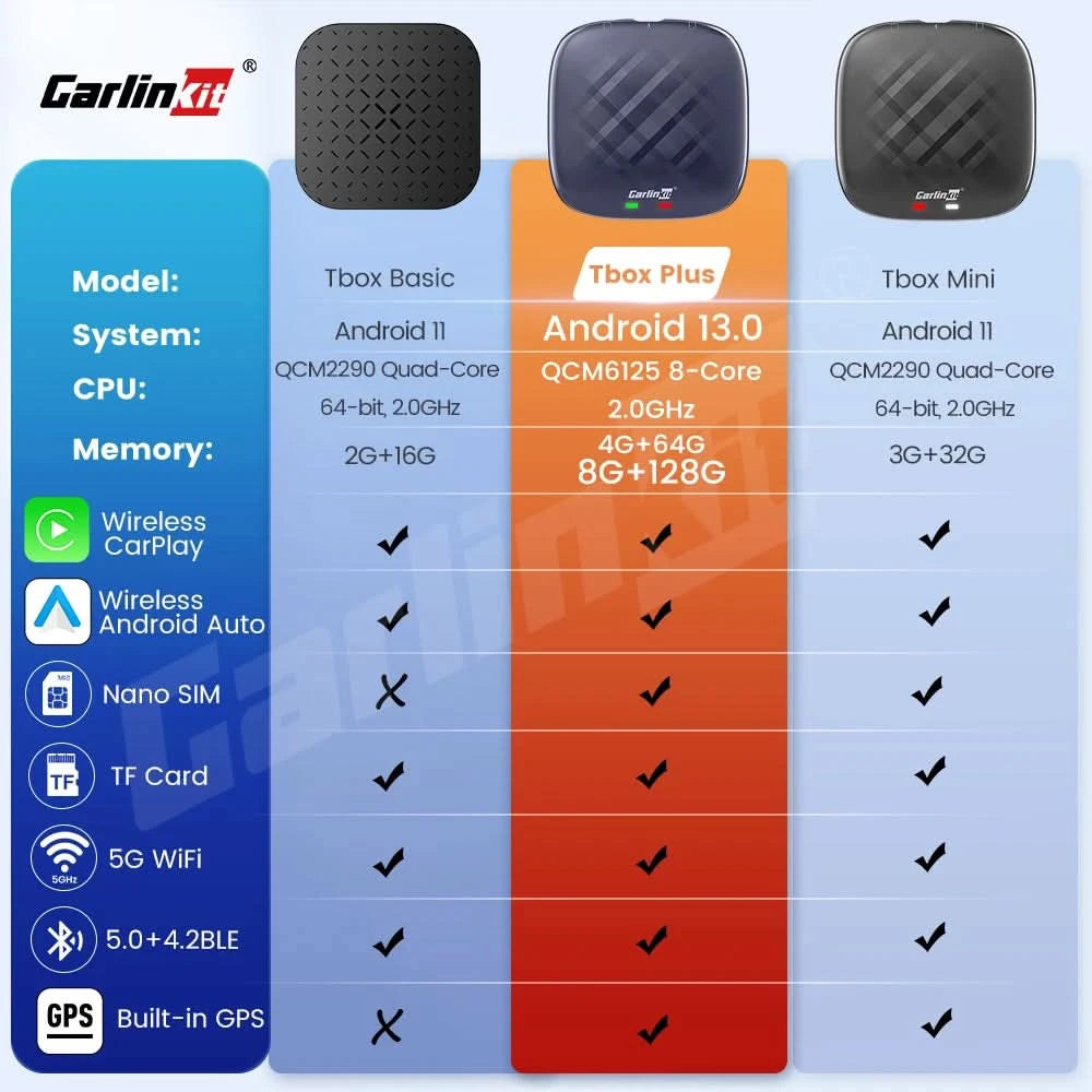 CarlinKit CarPlay Ai Box Android 13 Plus oder Android 11 Smart Car Box Android Auto Wireless CarPlay 4GLTE für Audi Mazda VW Haval