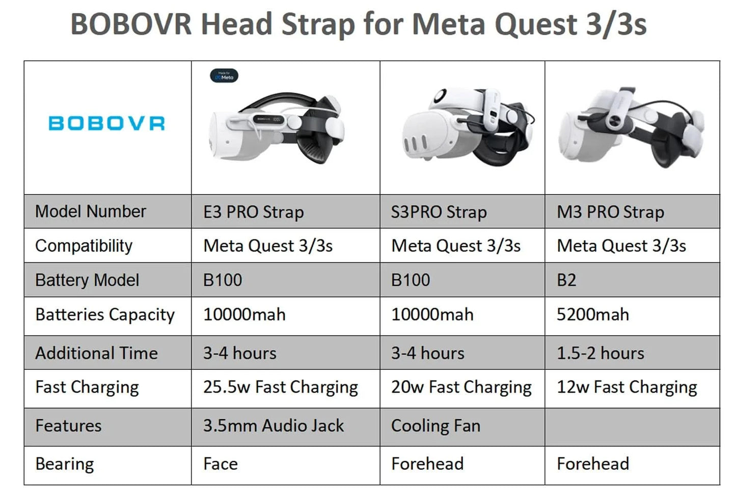 BOBOVR Head Strap kompatibel mit Meta Quest 3/Quest3S BOBOVR S3 Pro/E3PRO/M3 Pro Akku-Kopfband VR-Zubehör